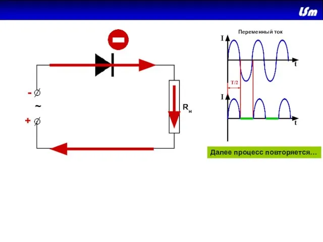 + - ~ Rн + - I I t t T/2 Далее