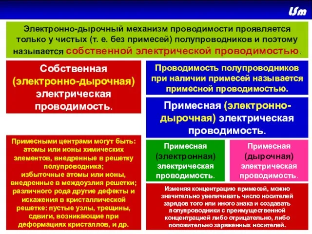 Электронно-дырочный механизм проводимости проявляется только у чистых (т. е. без примесей) полупроводников