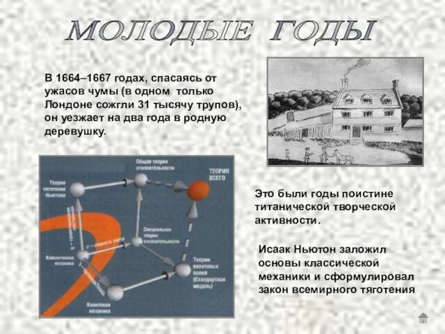 МОЛОДЫЕ ГОДЫ В 1664–1667 годах, спасаясь от ужасов чумы (в одном только