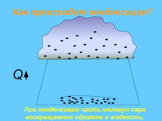 Как происходит конденсация? При конденсации часть молекул пара возвращается обратно в жидкость. Q