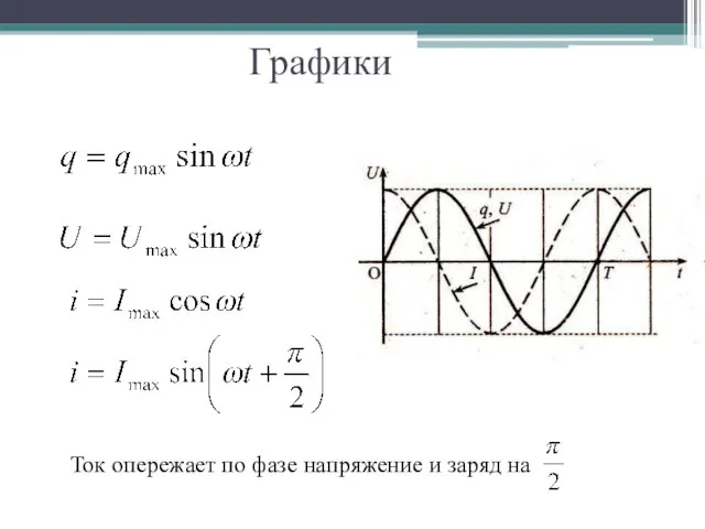 Графики Ток опережает по фазе напряжение и заряд на