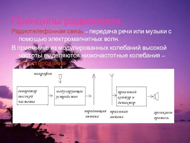 Принципы радиосвязи. Радиотелефонная связь – передача речи или музыки с помощью электромагнитных