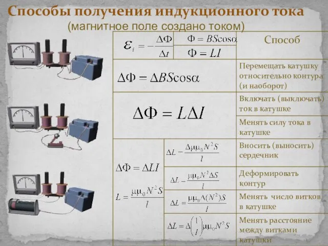 Способы получения индукционного тока (магнитное поле создано током)