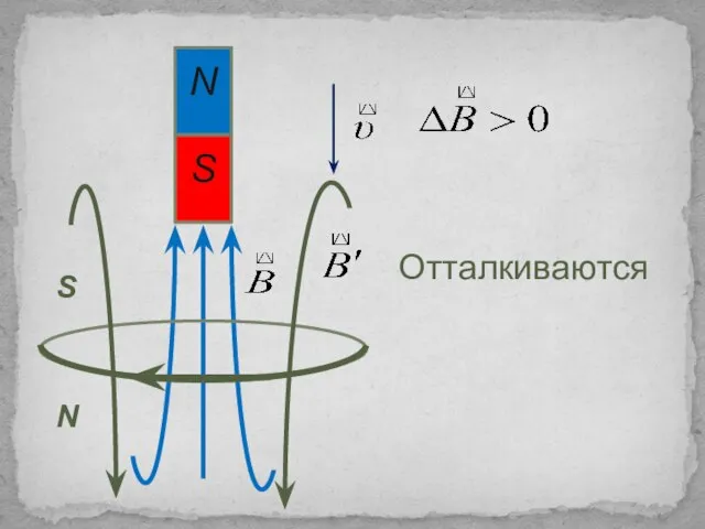 N S Отталкиваются