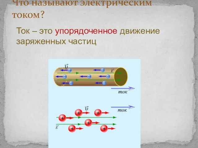 Что называют электрическим током? Ток – это упорядоченное движение заряженных частиц