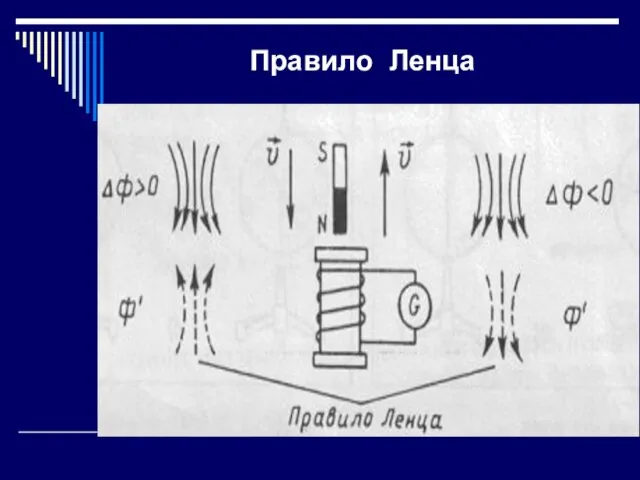 Правило Ленца