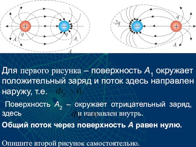 Для первого рисунка – поверхность А1 окружает положительный заряд и поток здесь