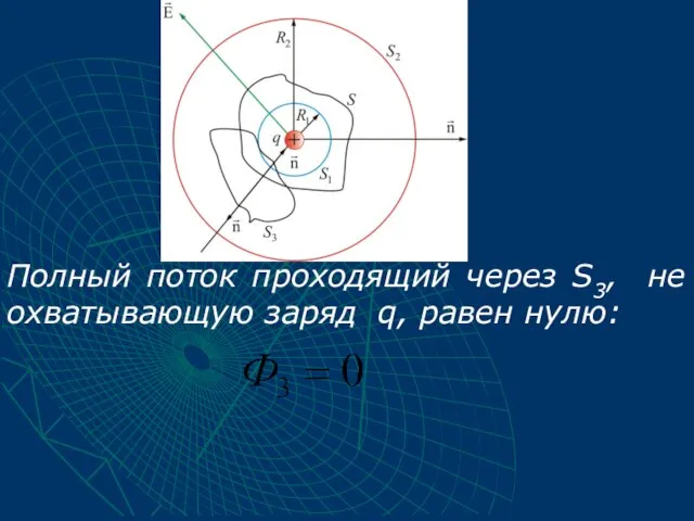 Полный поток проходящий через S3, не охватывающую заряд q, равен нулю: