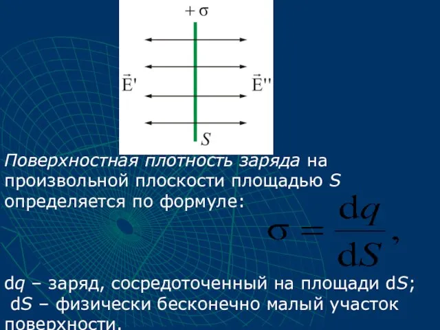 Поверхностная плотность заряда на произвольной плоскости площадью S определяется по формуле: dq