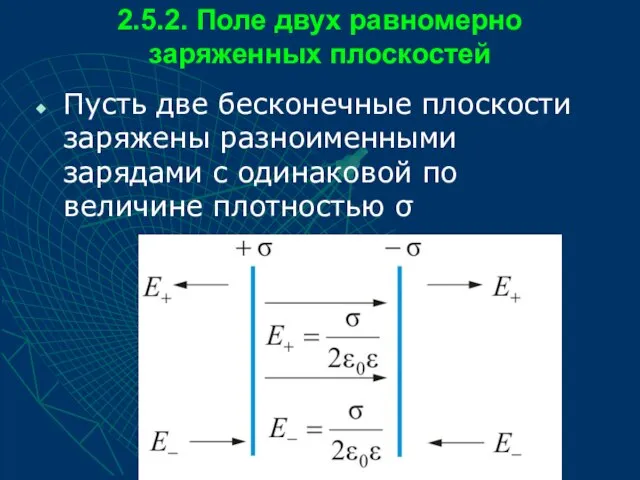 2.5.2. Поле двух равномерно заряженных плоскостей Пусть две бесконечные плоскости заряжены разноименными