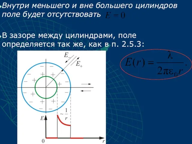 Внутри меньшего и вне большего цилиндров поле будет отсутствовать В зазоре между