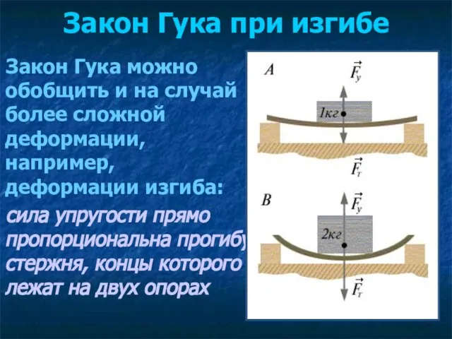 Закон Гука при изгибе Закон Гука можно обобщить и на случай более