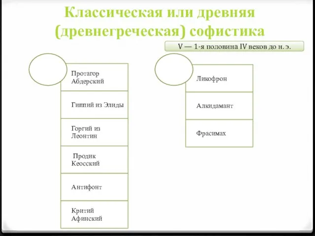 Классическая или древняя (древнегреческая) софистика V — 1-я половина IV веков до н. э.