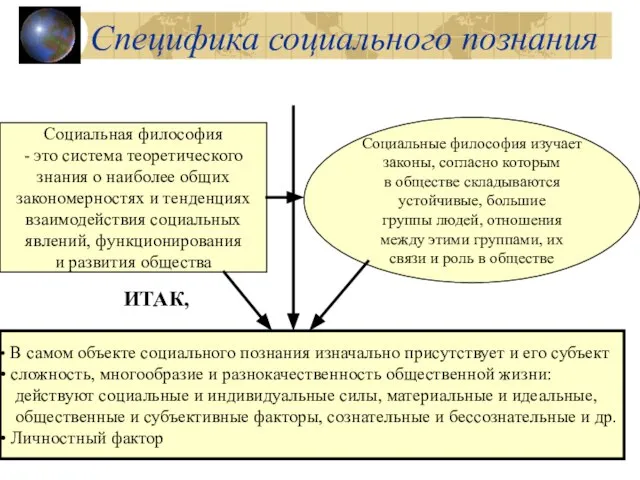 Специфика социального познания Социальная философия - это система теоретического знания о наиболее