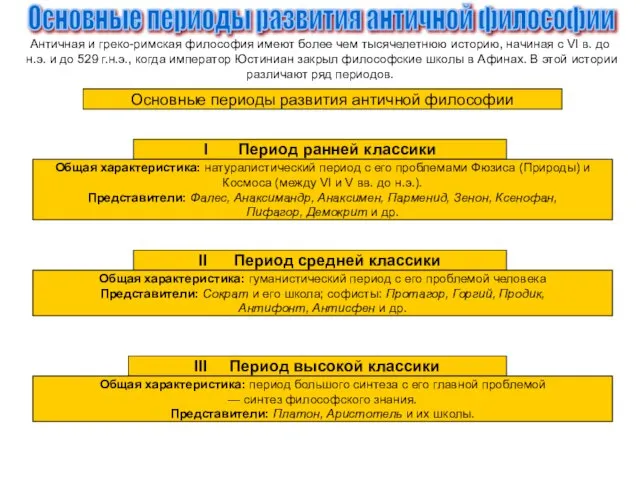 Основные периоды развития античной философии Античная и греко-римская философия имеют более чем