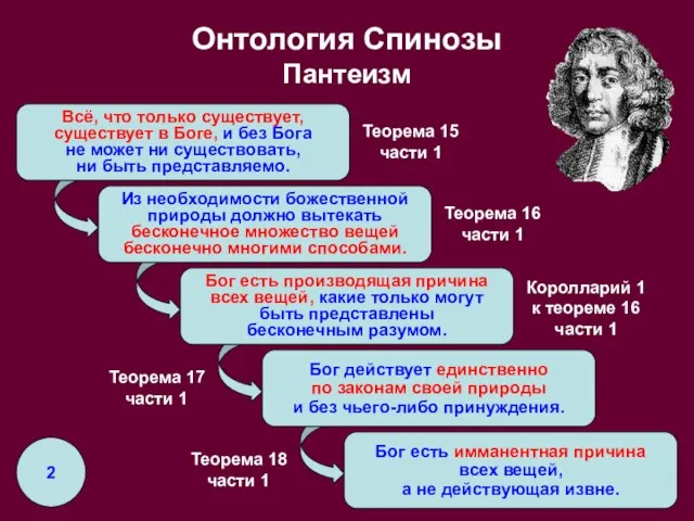 Из необходимости божественной природы должно вытекать бесконечное множество вещей бесконечно многими способами.