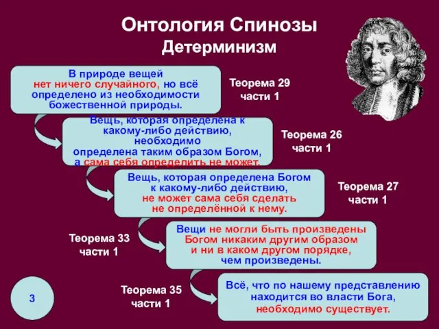 Вещь, которая определена к какому-либо действию, необходимо определена таким образом Богом, а