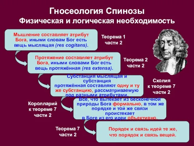 Протяжение составляет атрибут Бога, иными словами Бог есть вещь протяжённая (res extensa).