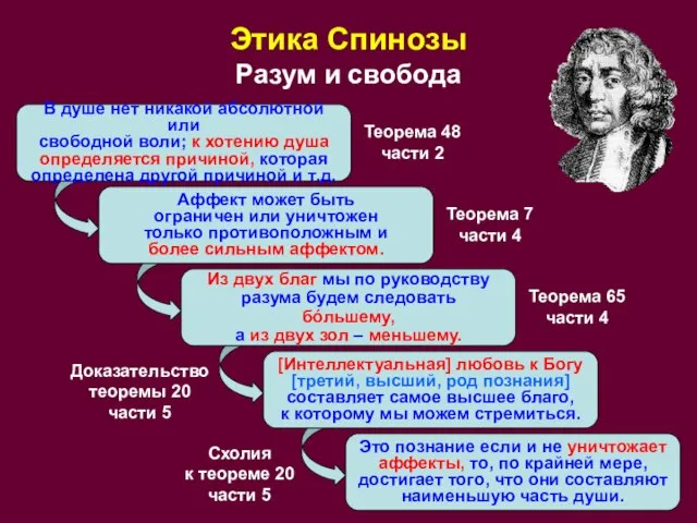 Аффект может быть ограничен или уничтожен только противоположным и более сильным аффектом.