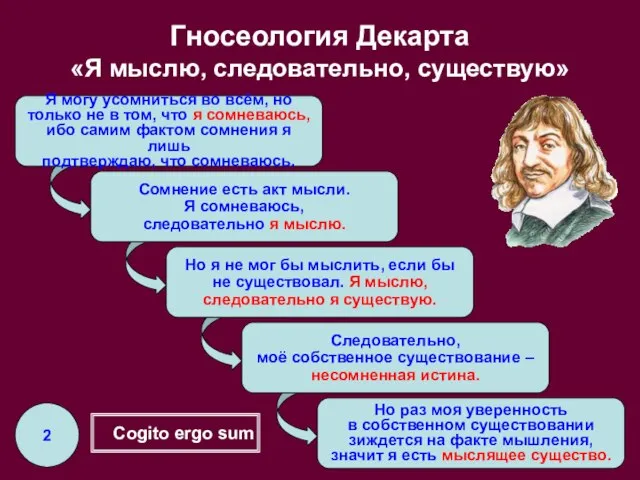 Сомнение есть акт мысли. Я сомневаюсь, следовательно я мыслю. Следовательно, моё собственное