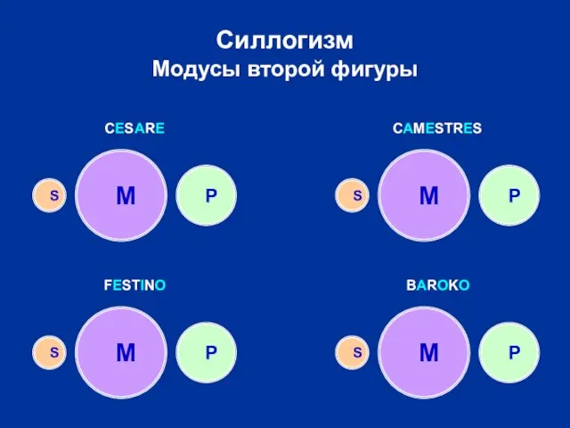 Силлогизм Модусы второй фигуры M P S M M M P P