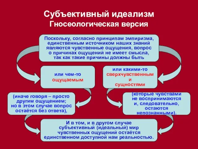 или чем-то ощущаемым или какими-то сверхчувственными сущностями (иначе говоря – просто другим