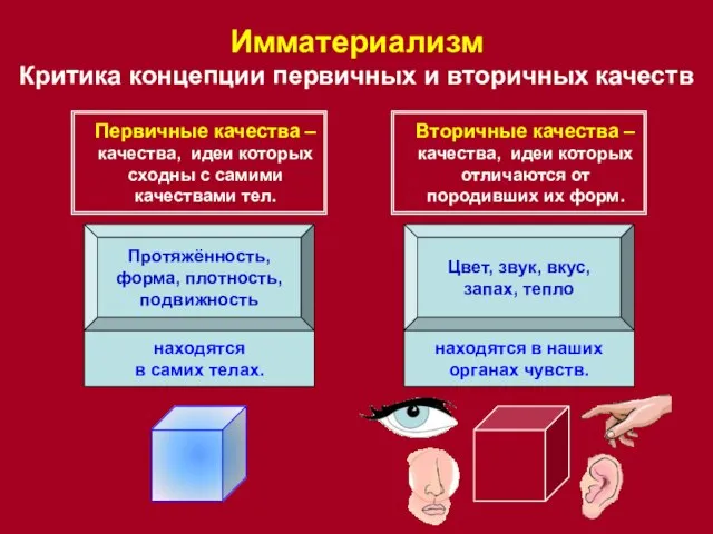 Протяжённость, форма, плотность, подвижность Цвет, звук, вкус, запах, тепло Имматериализм Критика концепции