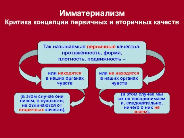 или находятся в наших органах чувств или не находятся в наших органах