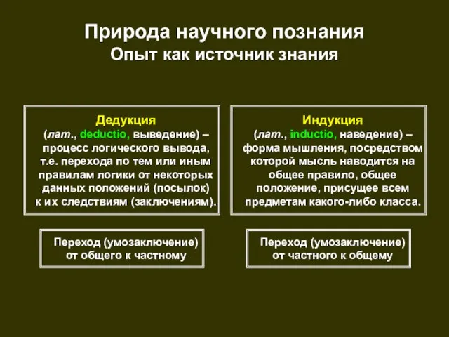 Природа научного познания Опыт как источник знания Дедукция (лат., deductio, выведение) –