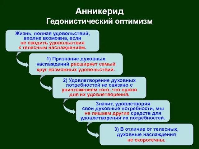 Жизнь, полная удовольствий, вполне возможна, если не сводить удовольствия к телесным наслаждениям.