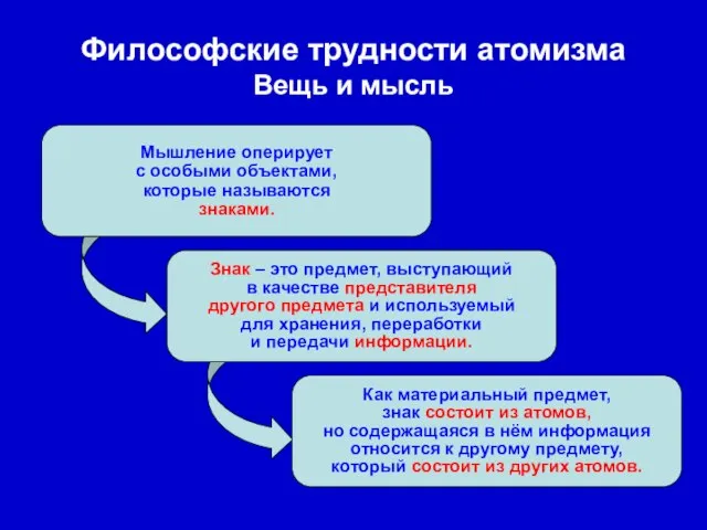 Философские трудности атомизма Вещь и мысль Мышление оперирует с особыми объектами, которые