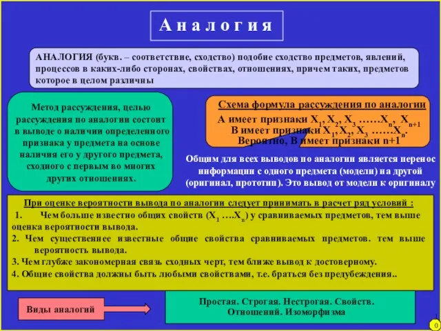 101 А н а л о г и я АНАЛОГИЯ (букв. –