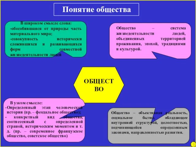 ОБЩЕСТВО Понятие общества В широком смысле слова: -обособившаяся от природы часть материального