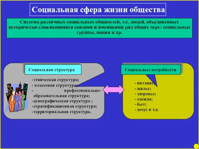 Социальная сфера жизни общества Система различных социальных общностей, т.е. людей, объединенных исторически