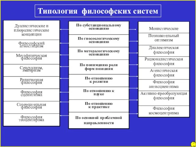 20 Типология философских систем