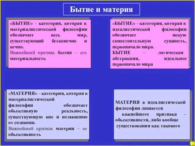 Бытие и материя «БЫТИЕ» - категория, которая в материалистической философии обозначает весь