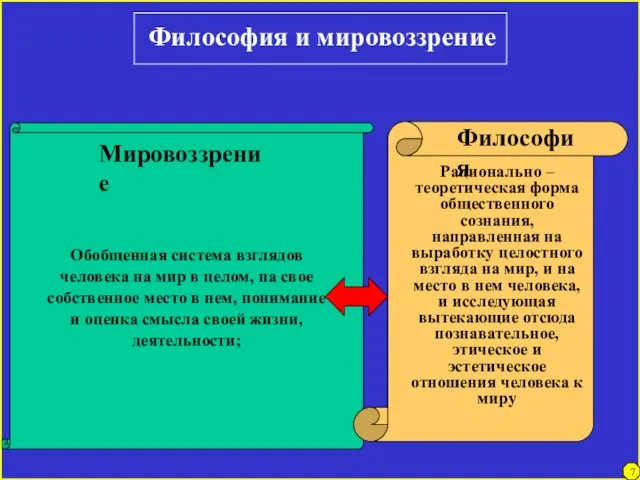 Обобщенная система взглядов человека на мир в целом, на свое собственное место