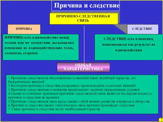 Причина и следствие ПРИЧИННО-СЛЕДСТВЕННАЯ СВЯЗЬ ПРИЧИНА СЛЕДСТВИЕ ПРИЧИНА-есть взаимодействие между телами или