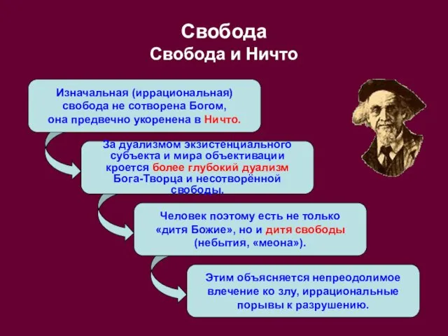 Изначальная (иррациональная) свобода не сотворена Богом, она предвечно укоренена в Ничто. За