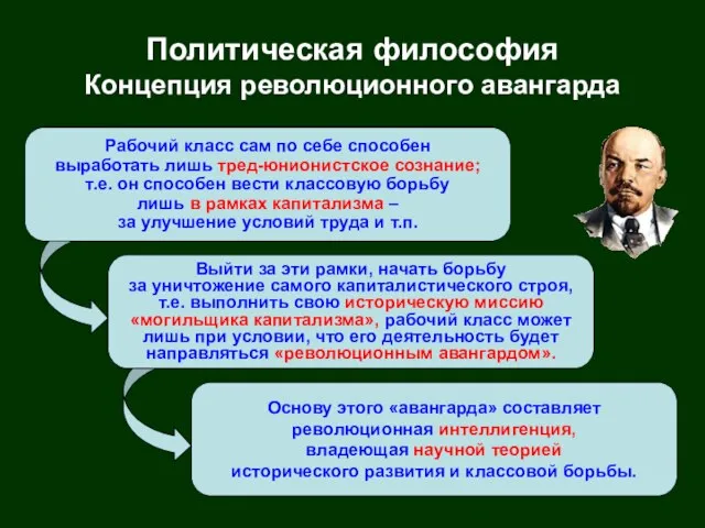 Политическая философия Концепция революционного авангарда Рабочий класс сам по себе способен выработать