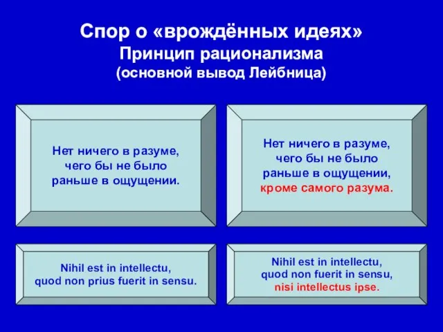 Спор о «врождённых идеях» Принцип рационализма (основной вывод Лейбница) Нет ничего в