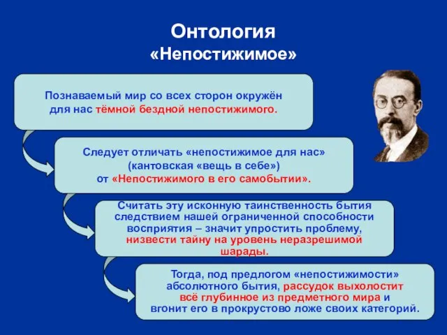 Познаваемый мир со всех сторон окружён для нас тёмной бездной непостижимого. Следует