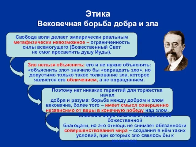 Свобода воли делает эмпирически реальным метафизически невозможное – ограниченность силы всемогущего (Божественный