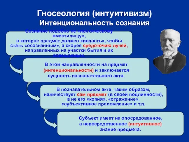 Сознание подобно не «психическому вместилищу», в которое предмет должен «попасть», чтобы стать