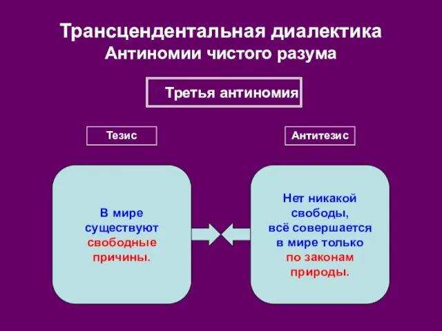 Трансцендентальная диалектика Антиномии чистого разума Третья антиномия Тезис Антитезис В мире существуют