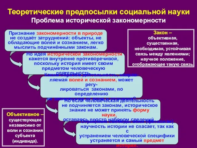 Но идея исторической закономерности кажется внутренне противоречивой, поскольку история имеет своим предметом