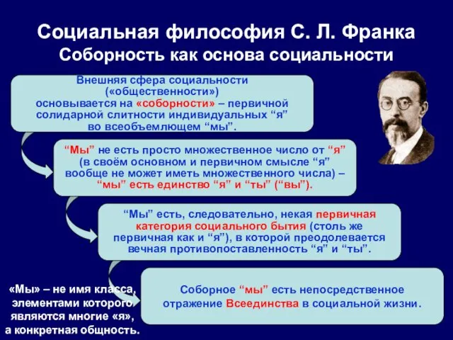 Внешняя сфера социальности («общественности») основывается на «соборности» – первичной солидарной слитности индивидуальных