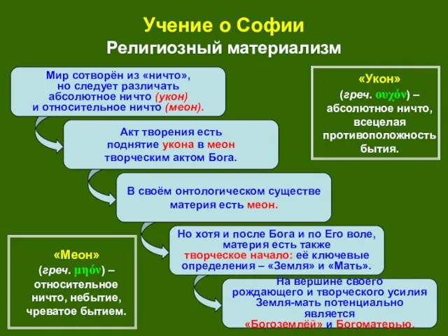 Акт творения есть поднятие укона в меон творческим актом Бога. Но хотя