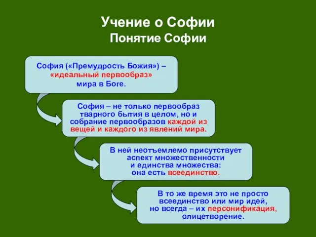 София («Премудрость Божия») – «идеальный первообраз» мира в Боге. София – не