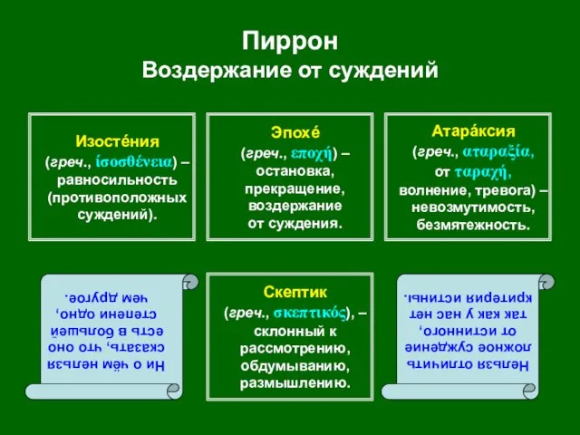 Пиррон Воздержание от суждений Эпохé (греч., εποχή) – остановка, прекращение, воздержание от